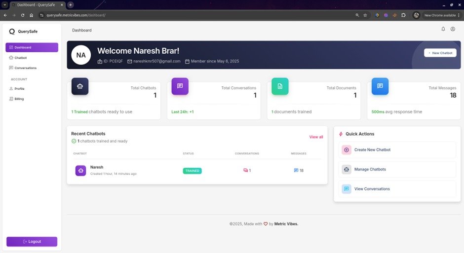 Dashboard Overview